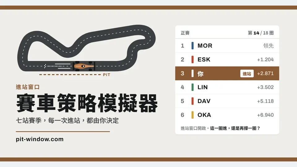 進站窗口|賽車策略模擬器代表圖